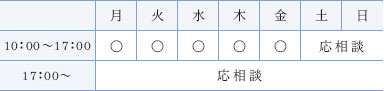 営業時間の図